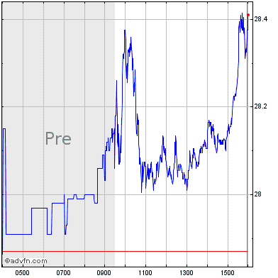 halliburton company share price