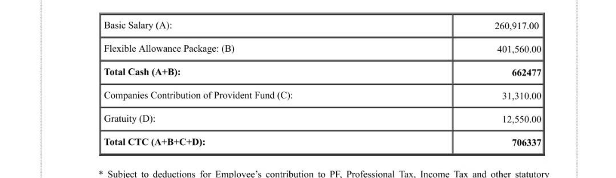 hsbc salary