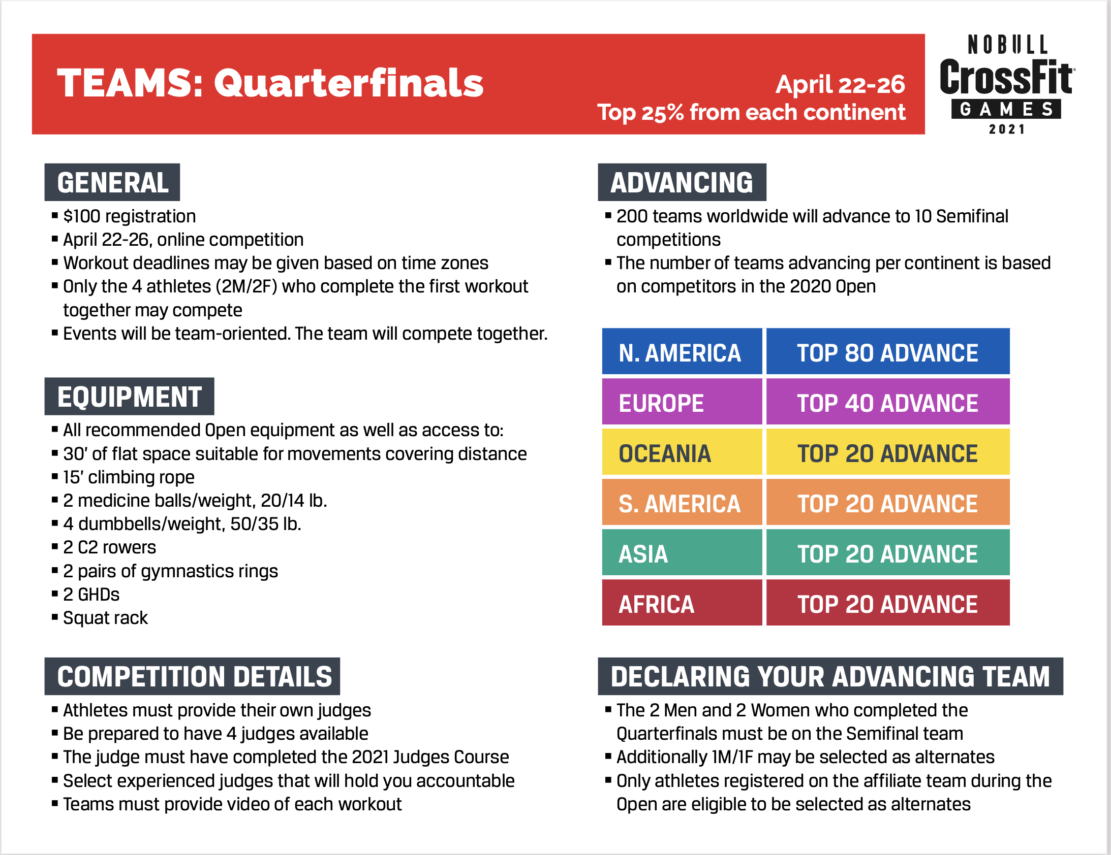 quarterfinals crossfit