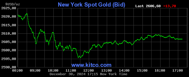 gold price kitco