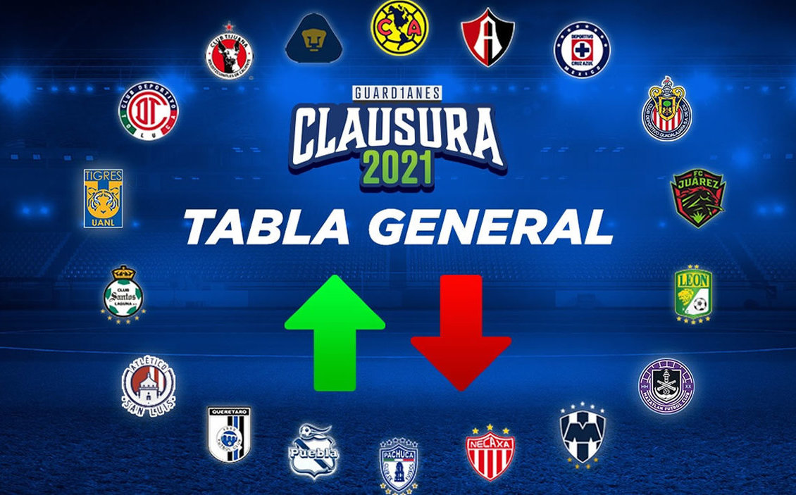 tabla general de la liga mx 2021