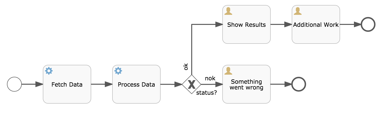 flowable rest api