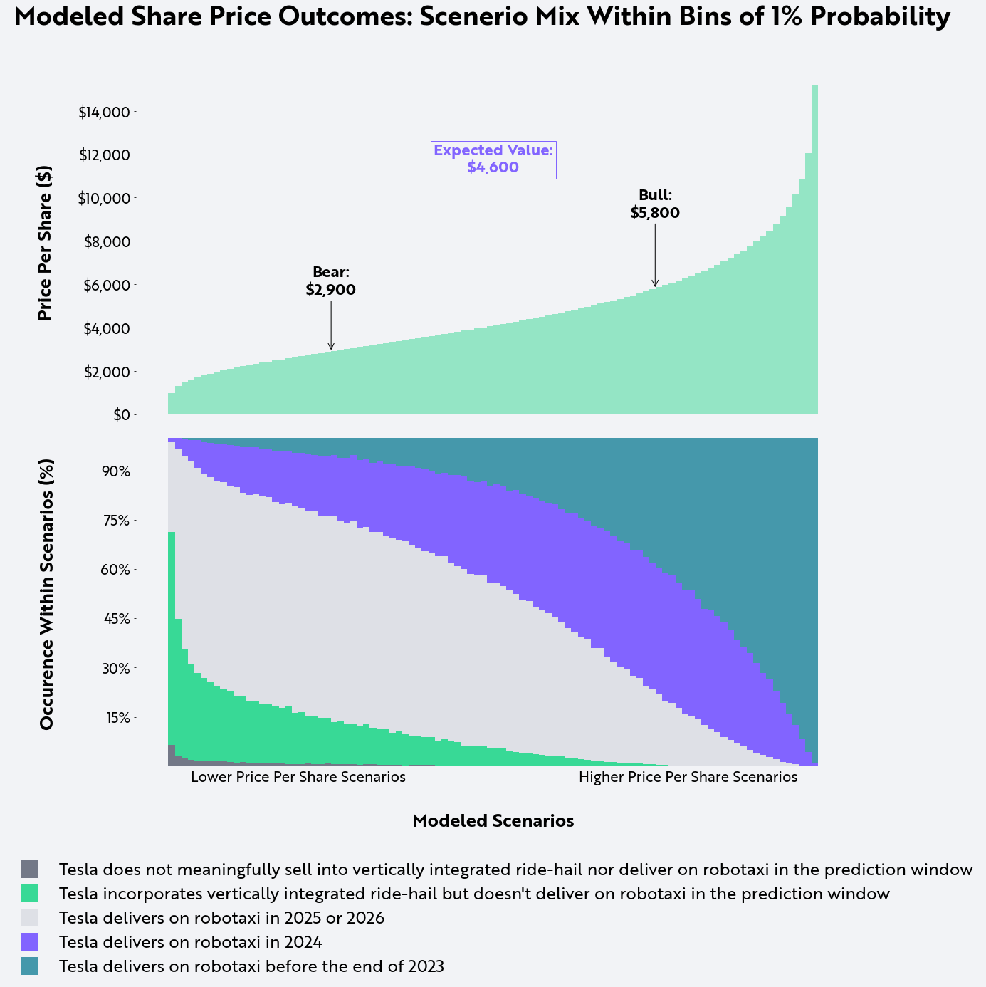 ark invest tesla price target