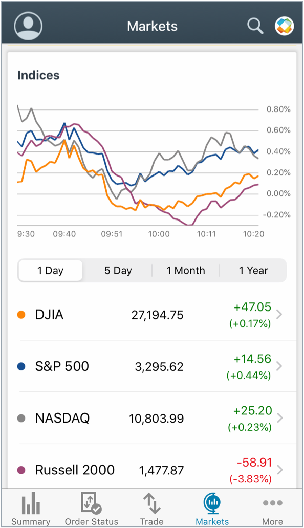 charles schwab app