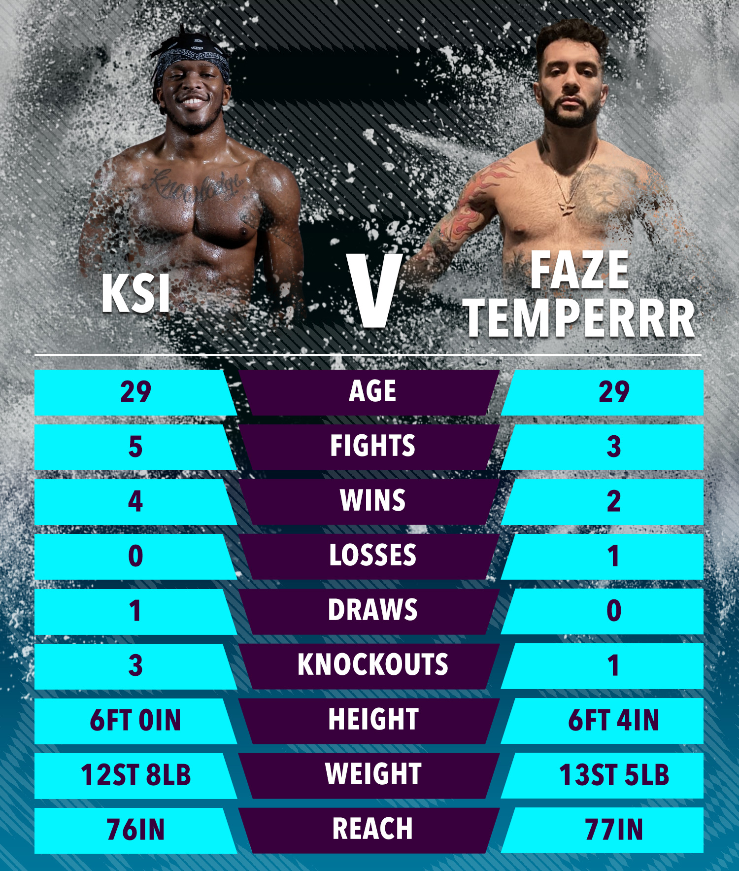 what time is ksi vs faze temperrr uk