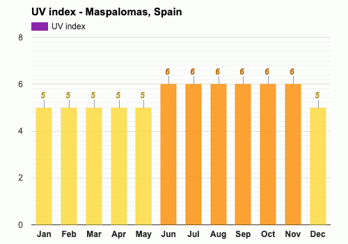 maspalomas february weather