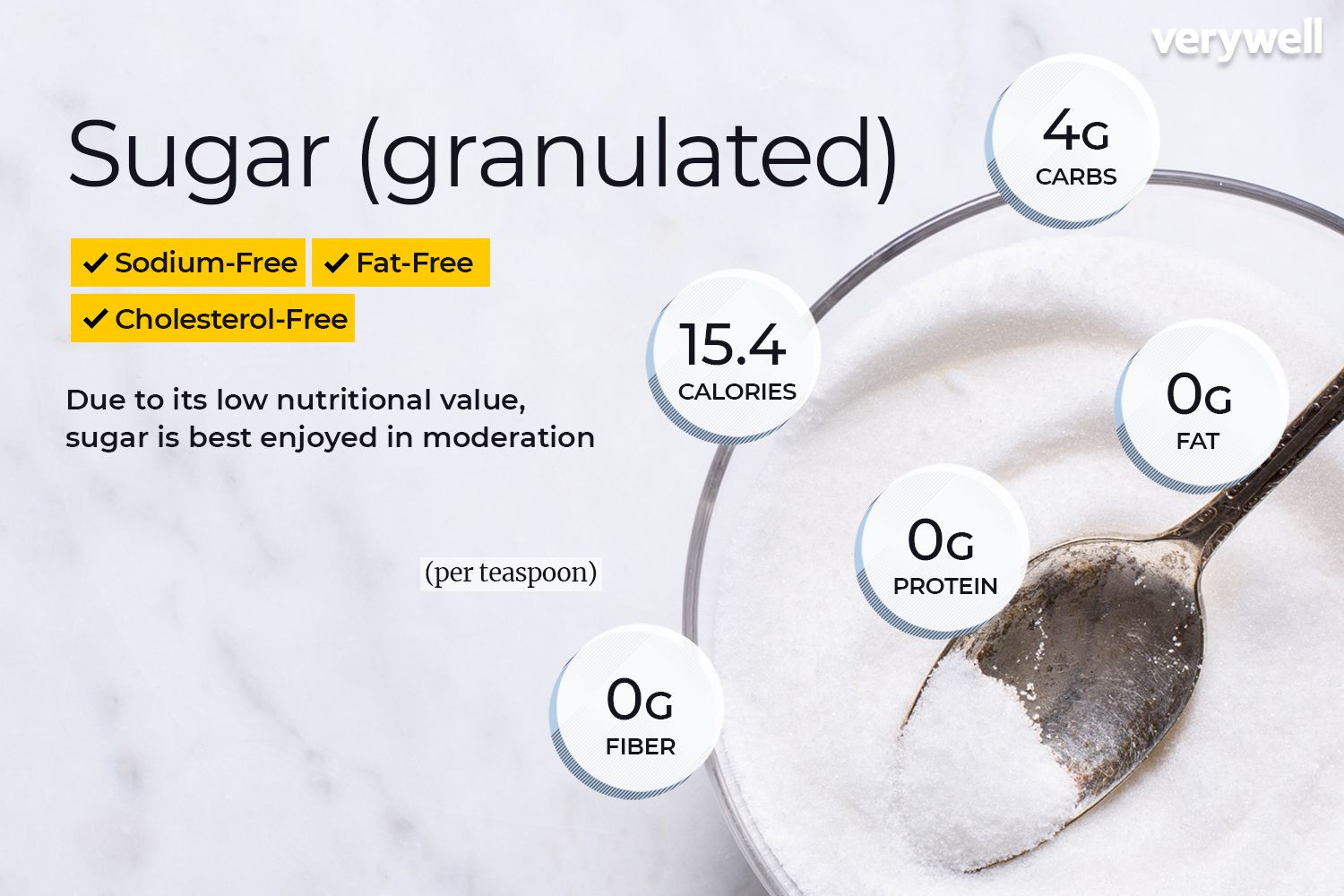 how many teaspoons is in a gram of sugar