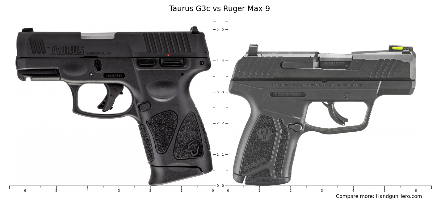 ruger max 9 vs taurus g3c