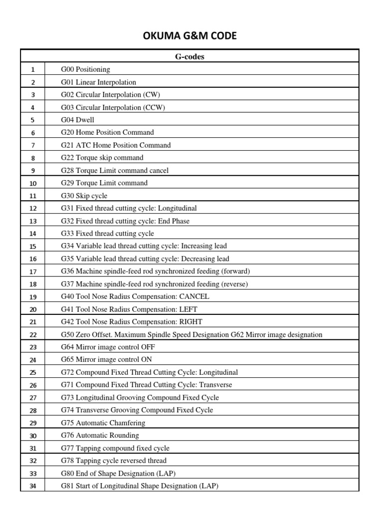 okuma variable list