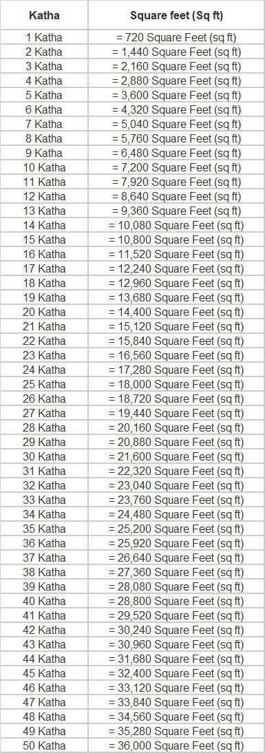 gauge to square feet