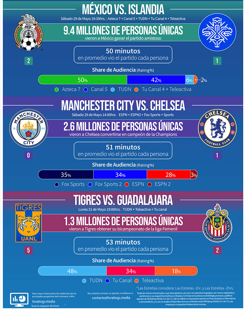 rating televisa y tv azteca 2021