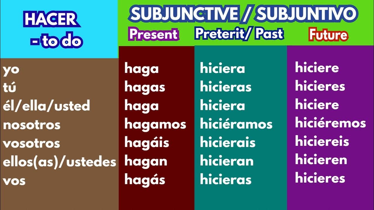 hacer subjunctive