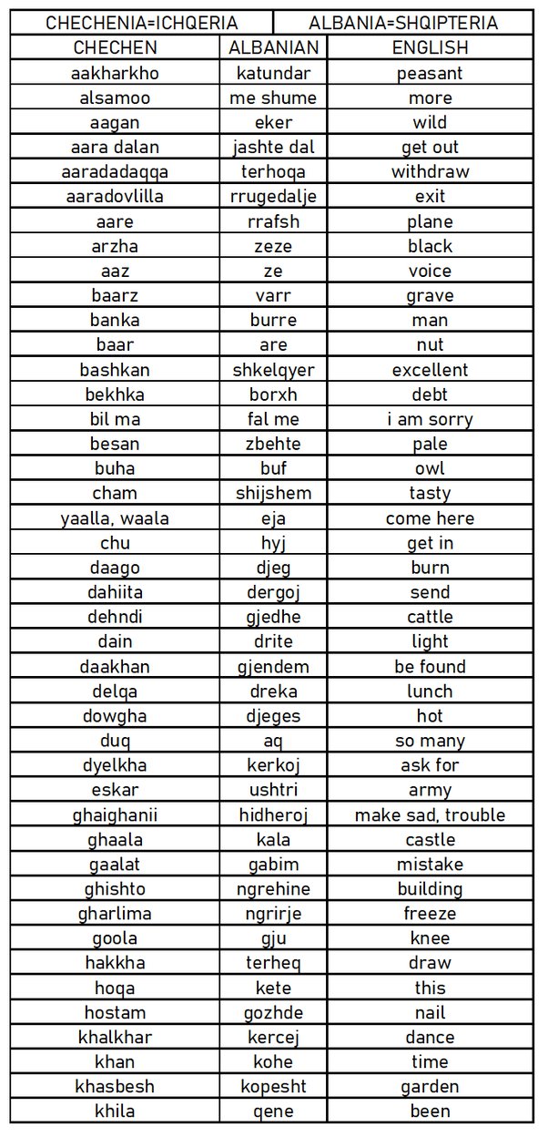 bad words in albanian