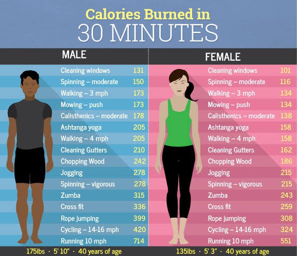 10 min skipping calories