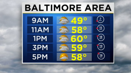 baltimore weather today