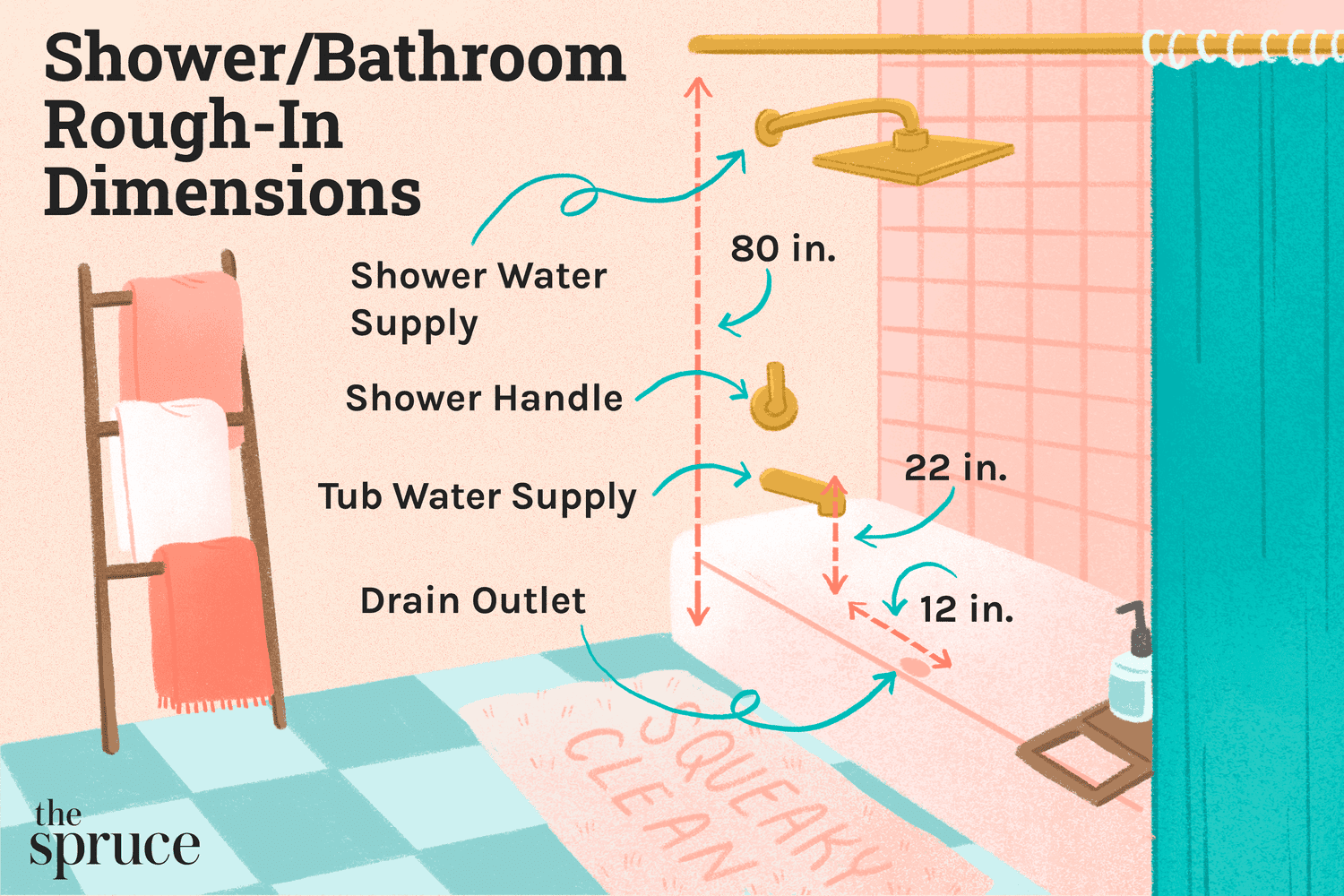 bathroom plumbing diagram for rough in