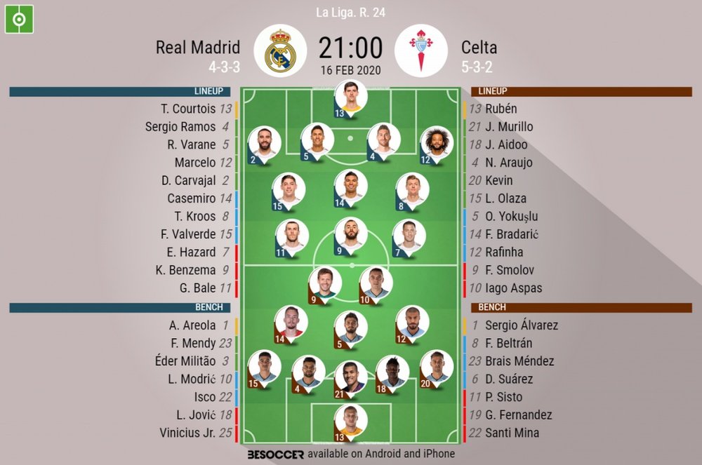 celta vigo vs real madrid lineups