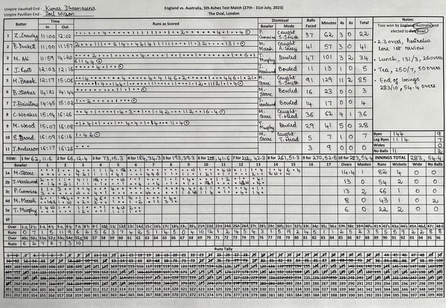 bbc cricket ashes scorecard