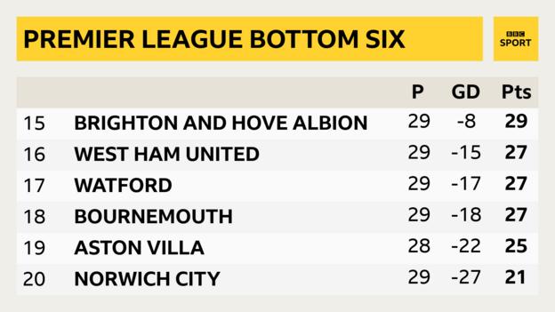 bbc english premier league fixtures