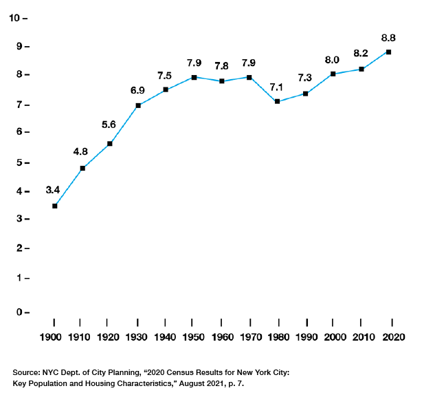 population of new york in 1990