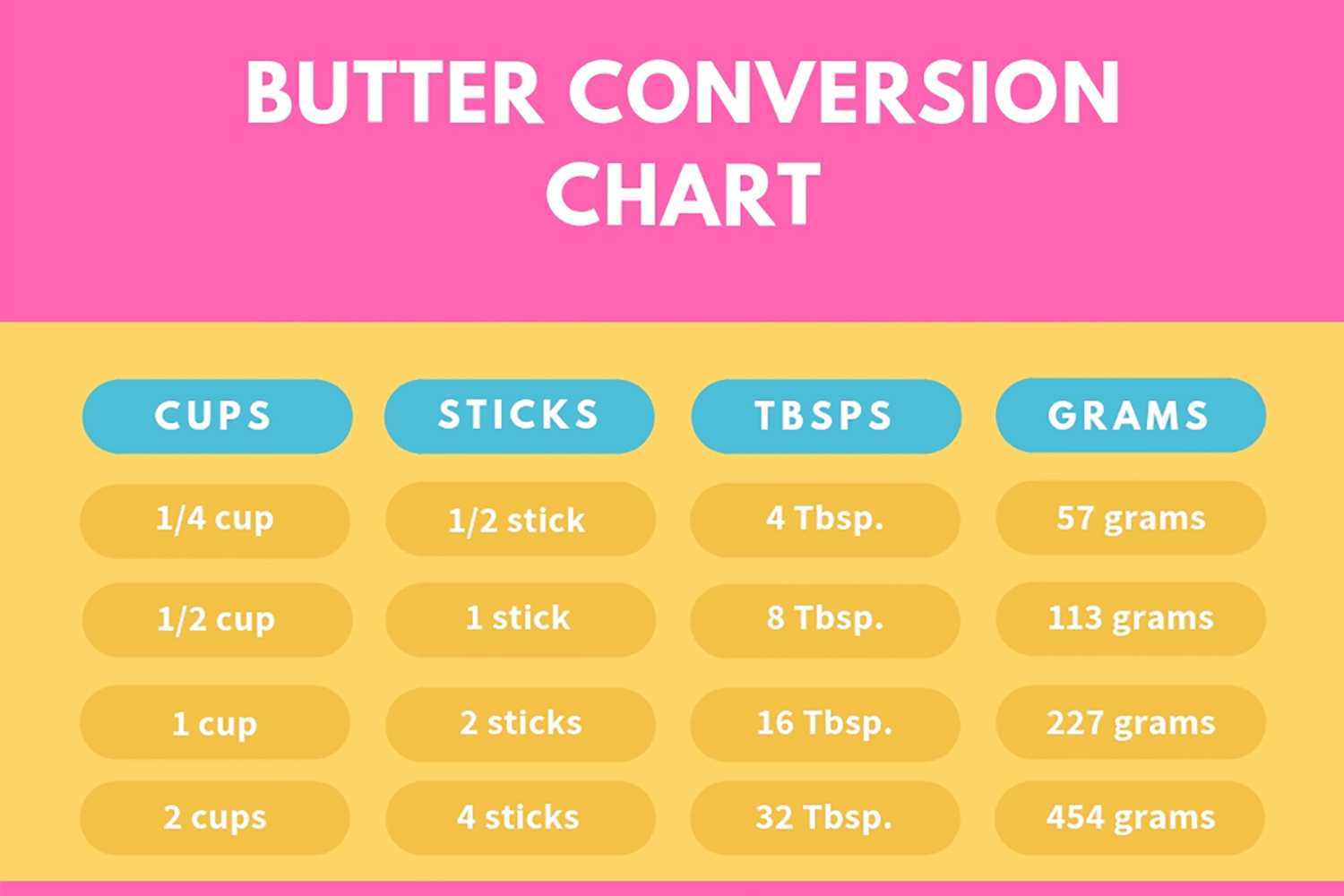 5 tbsp butter to grams