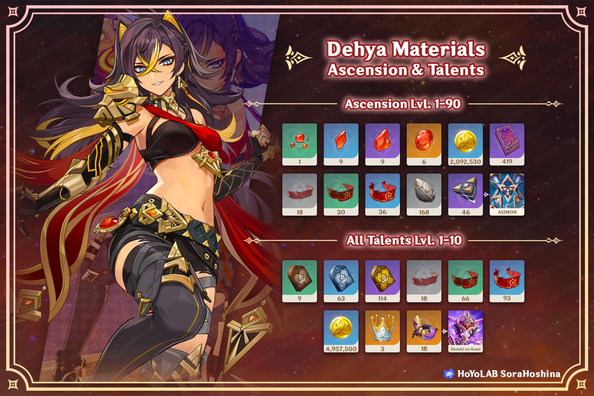 dehya ascension materials