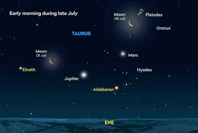 visible planets tonight