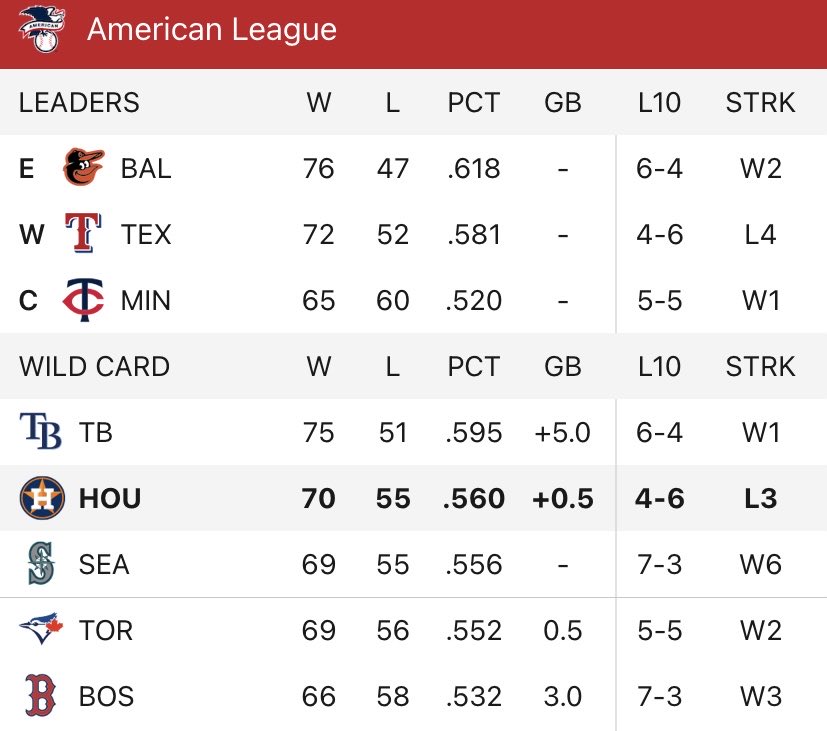 major league wild card standings