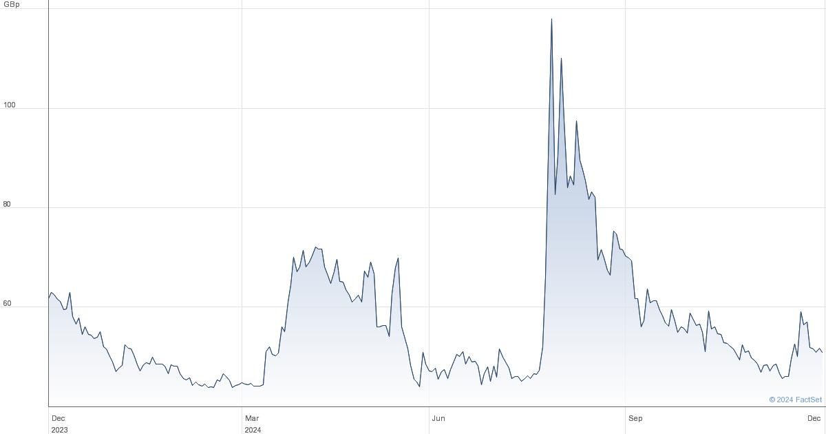 ncyt share price