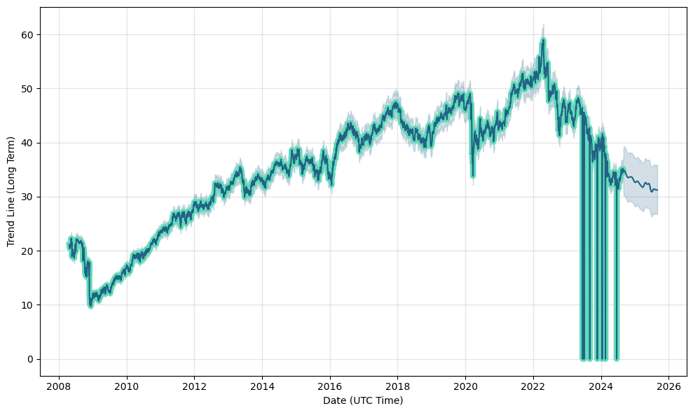 bce stock price