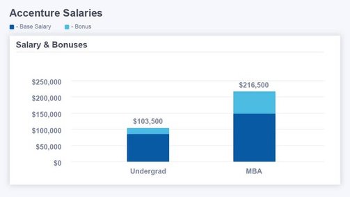 bcg associate salary