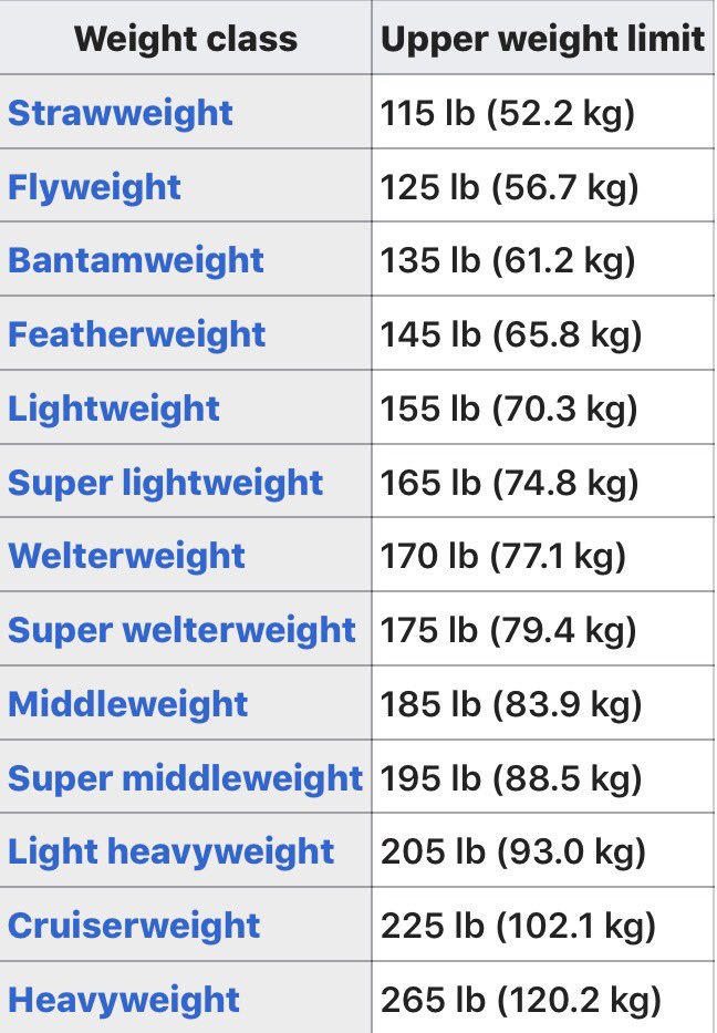 ufc weight classes kg