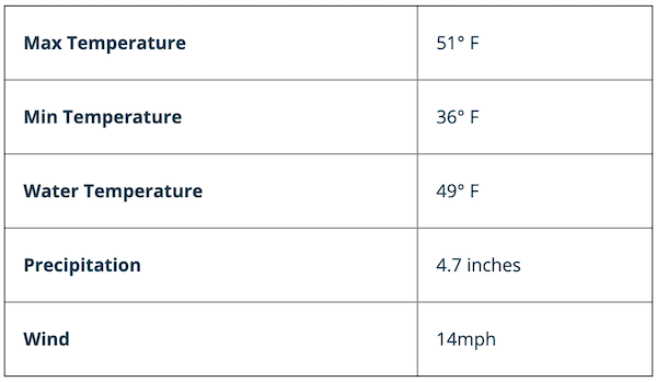 water temp in outer banks nc