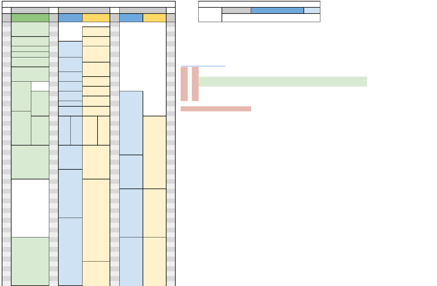 bdo failstack chart