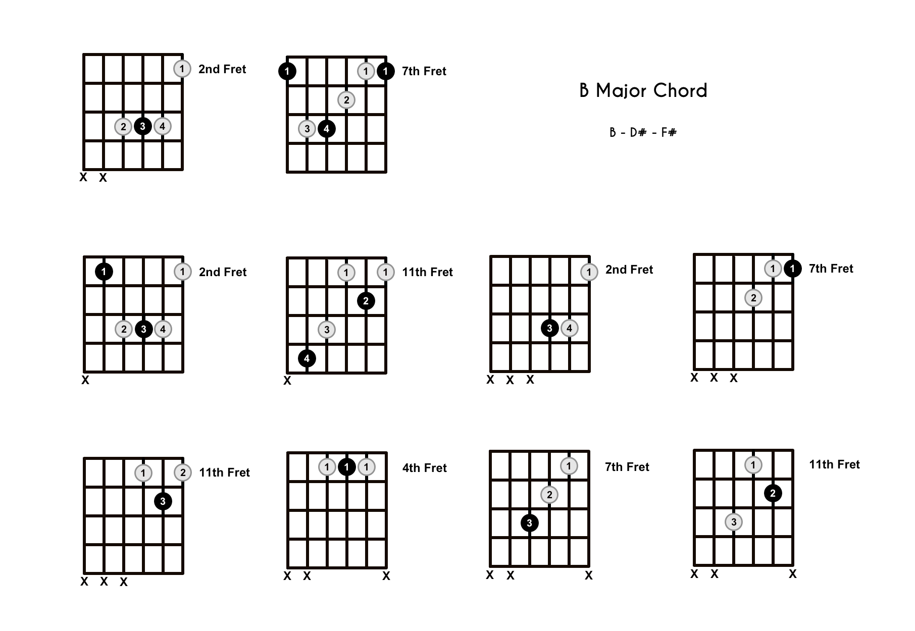 b/e chord