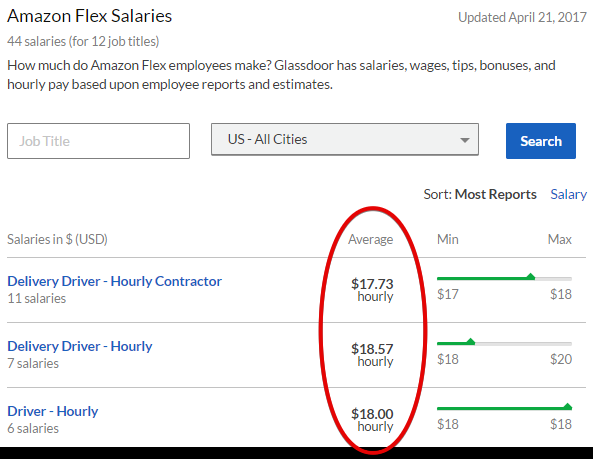 amazon flex earnings