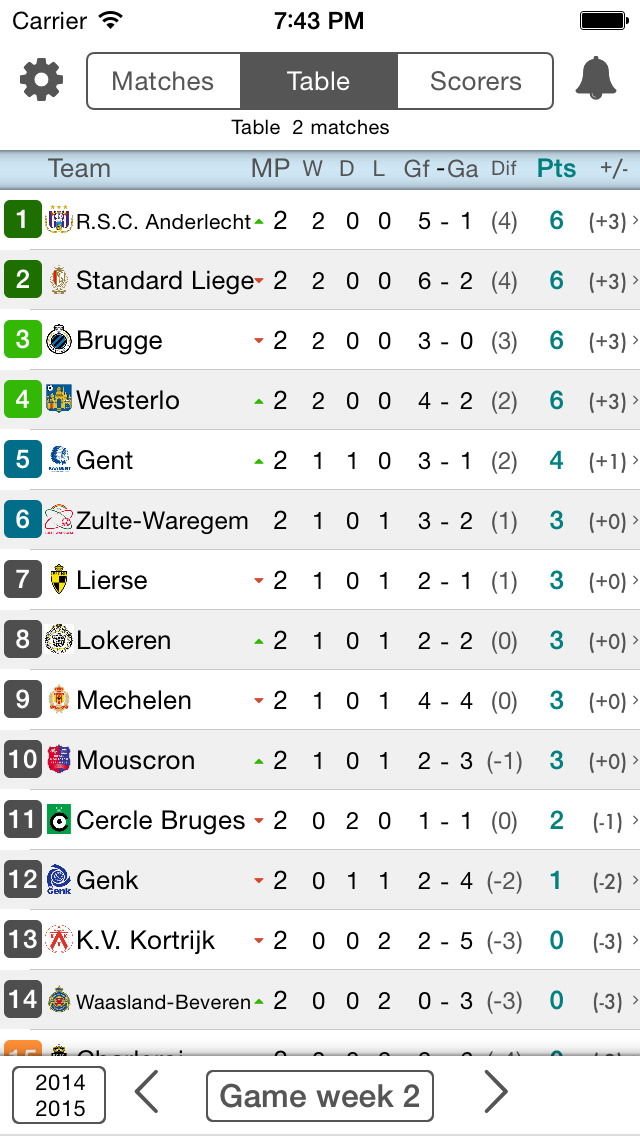 belgium first division a league table