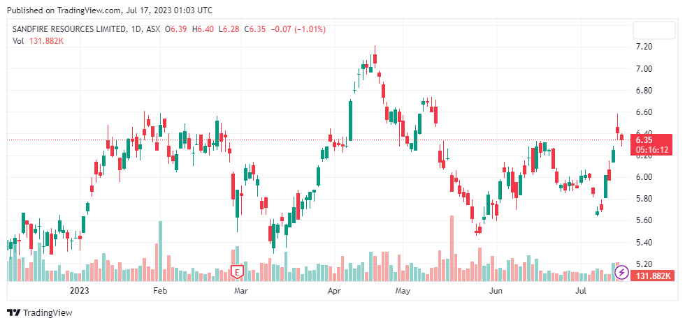 best asx copper stocks