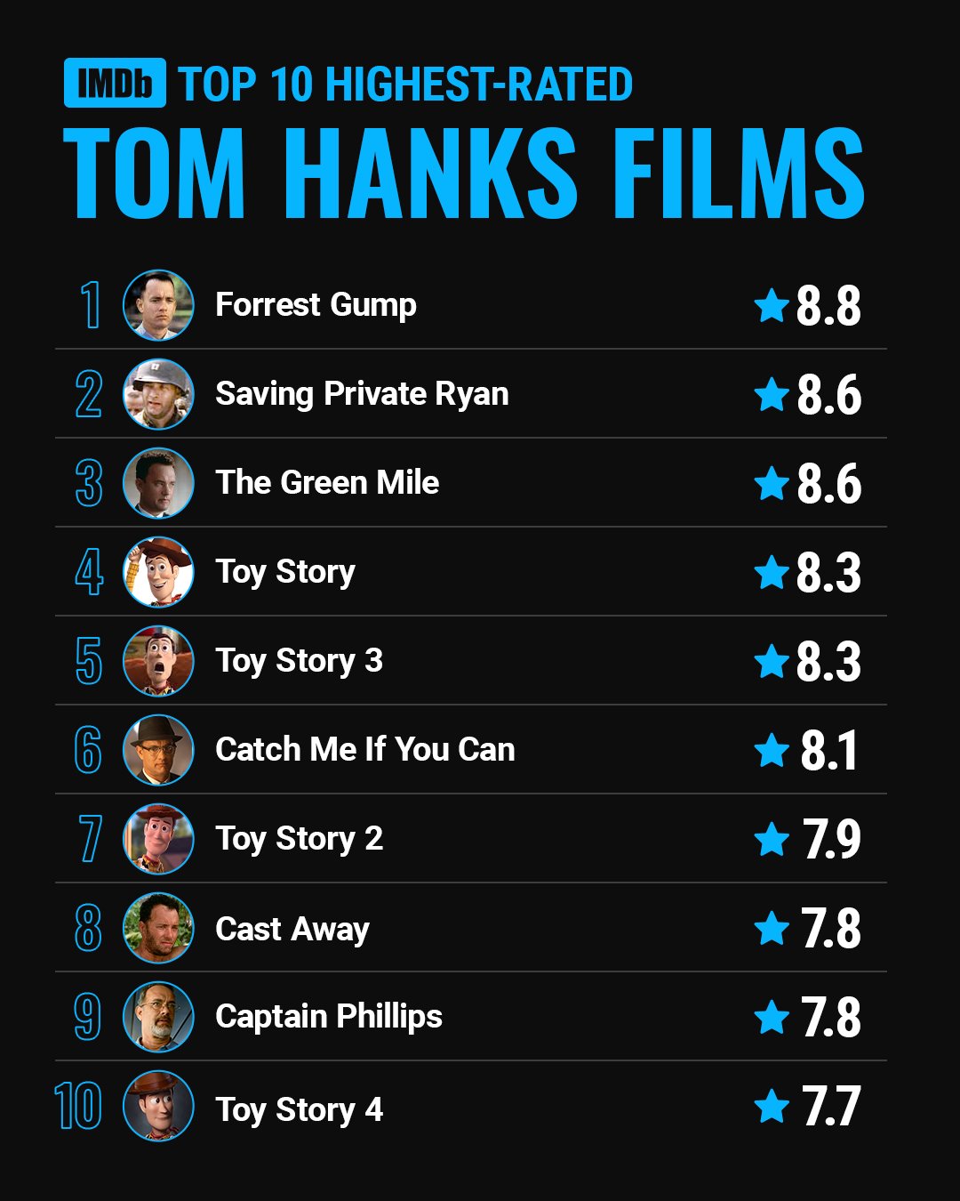 best imdb movies