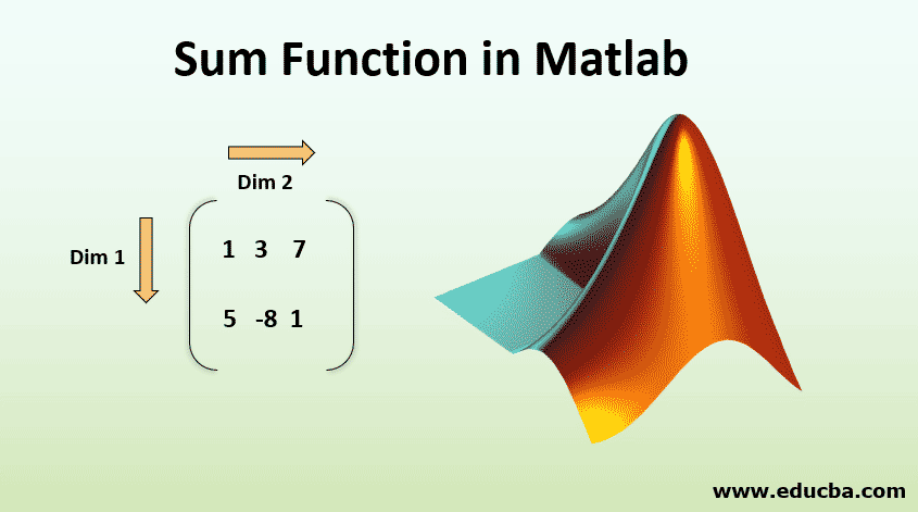 sum in matlab