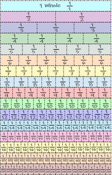 20 as fraction