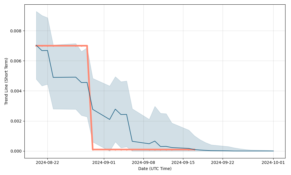 bce share price lse