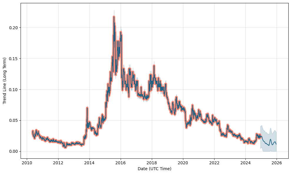 senetas corporation share price