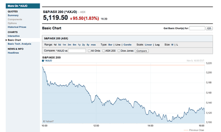 bhp billiton shares australia