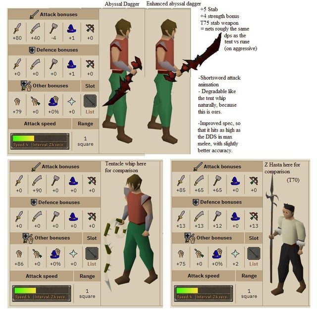 bis melee weapon osrs