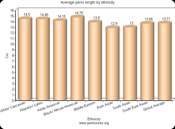 black penis length