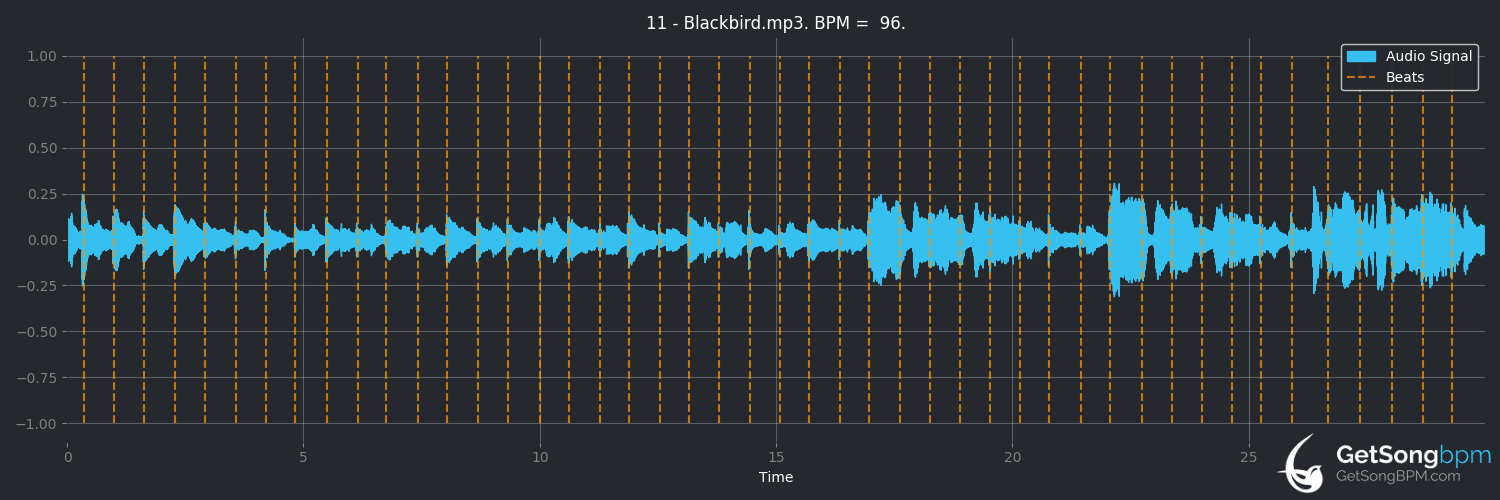 blackbird bpm