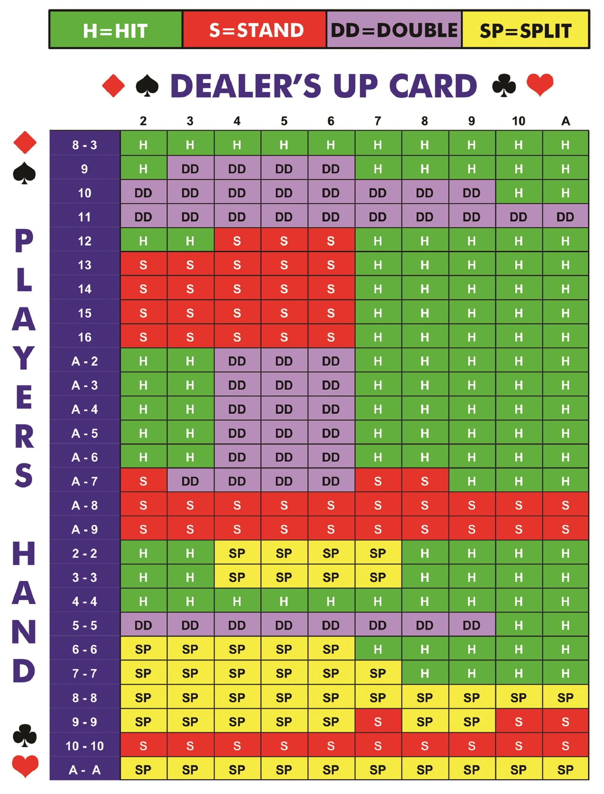 blackjack basic strategy chart pdf