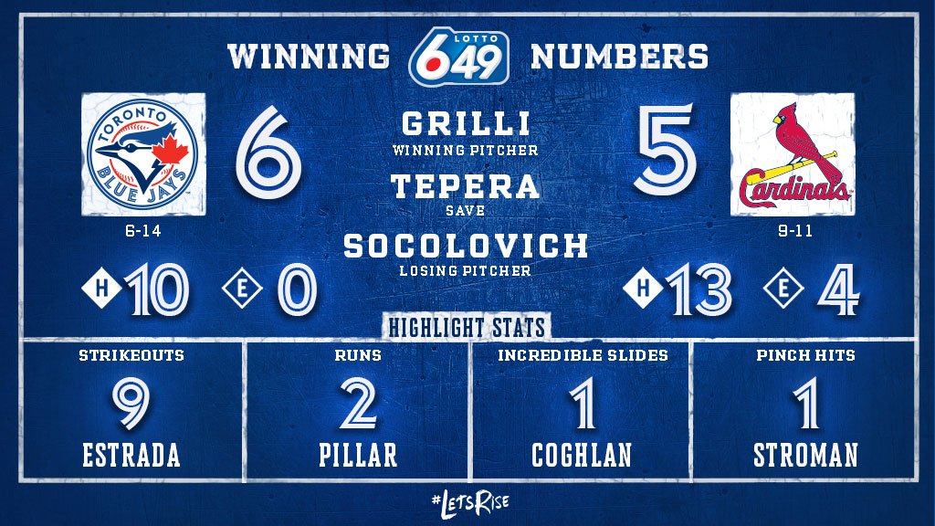 blue jays box score