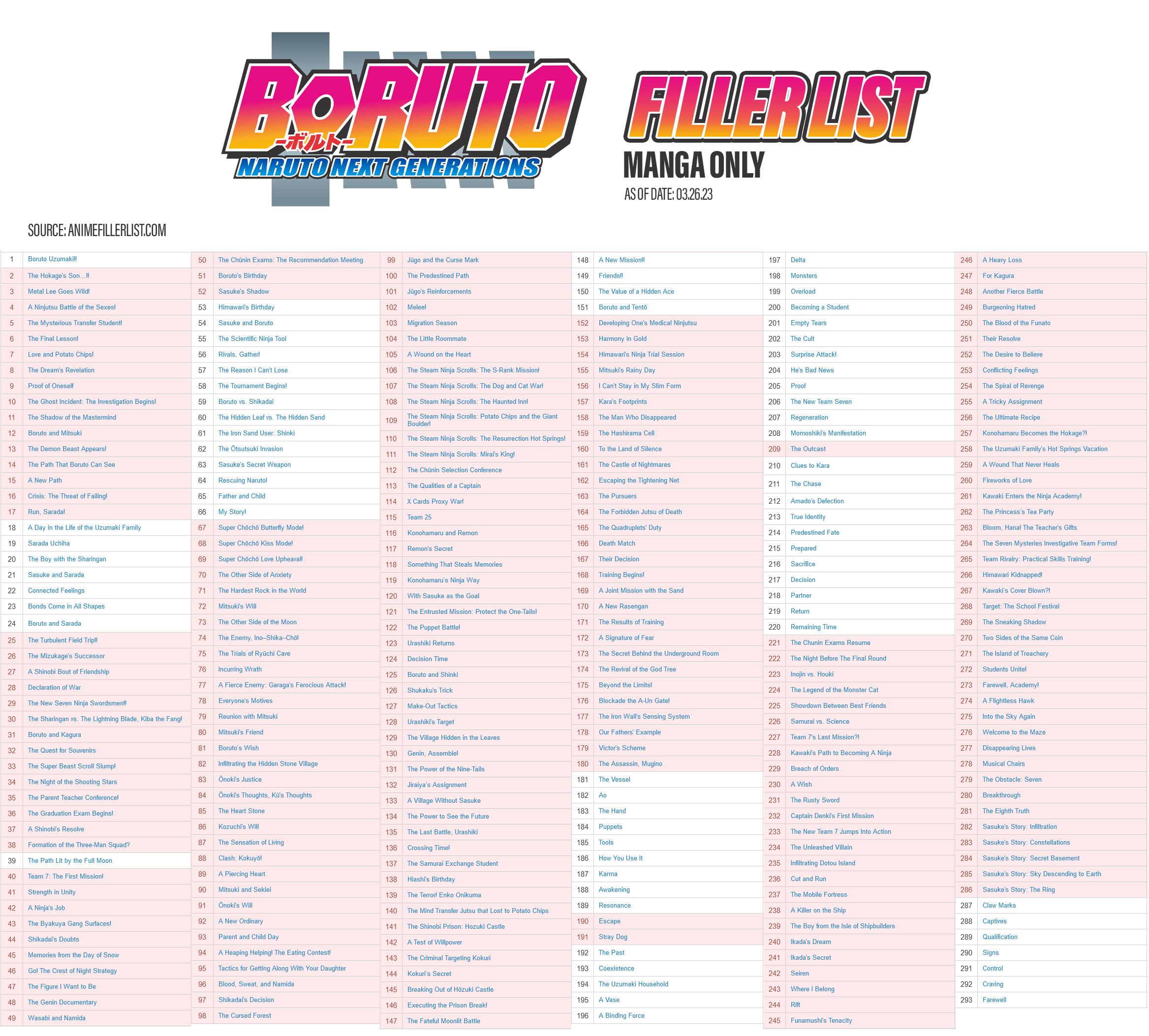 boruto filler list